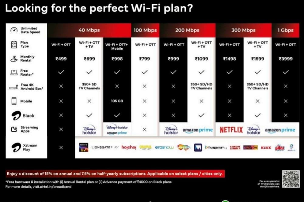 Airtel Wi-Fi and Black plan comparison chart